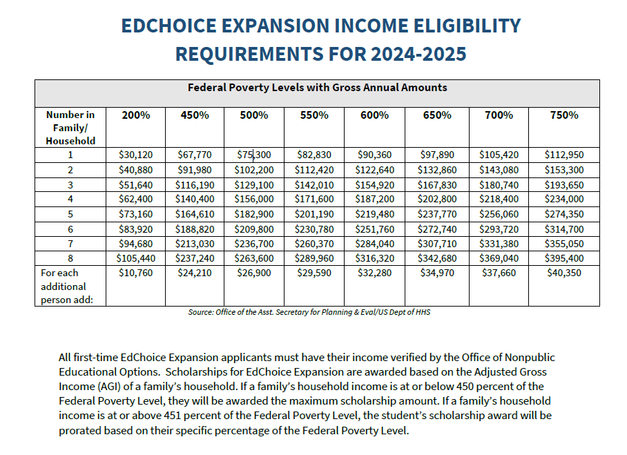 24-25 Income Guidelines